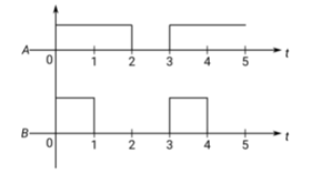 Logic gates