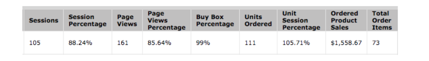 Amazon Listing Optimization