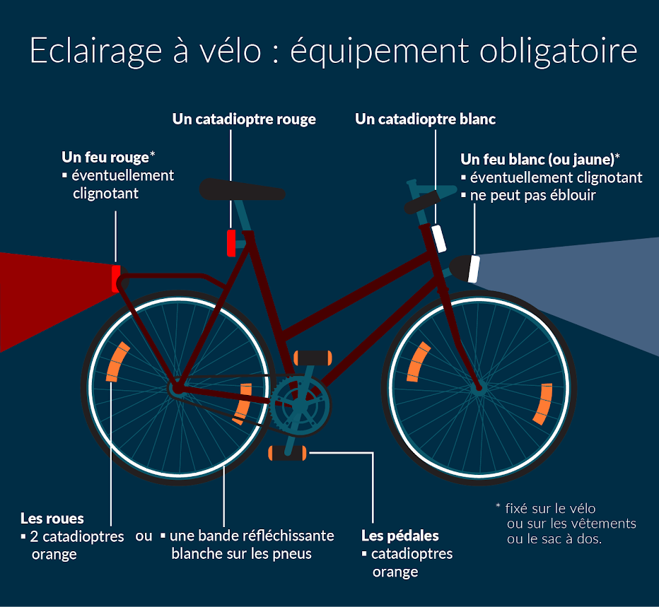 Catadioptre LED avec animations dans votre roue de vélo