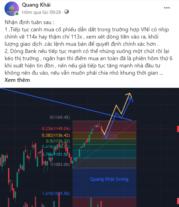 NHẬN ĐỊNH THỊ TRƯỜNG 