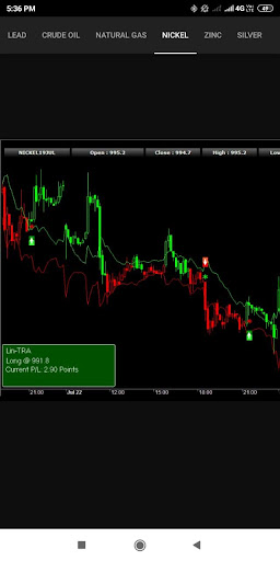 Commodity SuperTrend