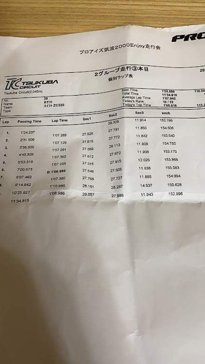 スイフトスポーツのtc2000・走行会・スイフト・プロアイズ・筑波サーキットに関するカスタム事例の投稿画像22枚目