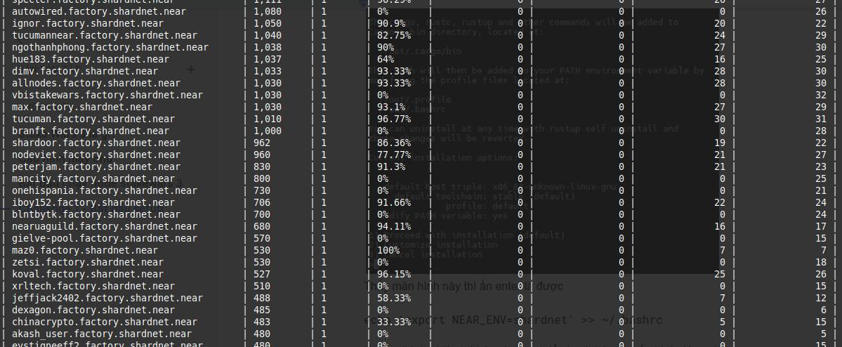 danh sách các node shardnet