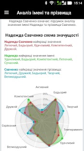 Аналiз iменi та прiзвища - náhled