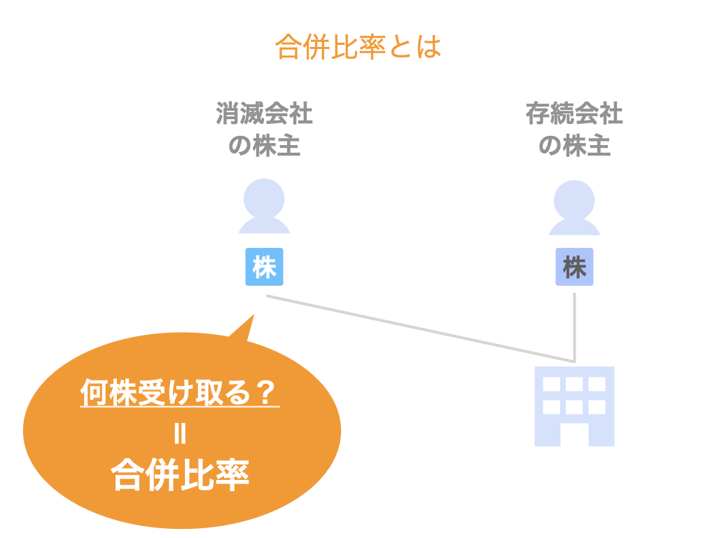 合併比率とは