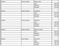 Bhagat Mishthan Bhandar menu 4