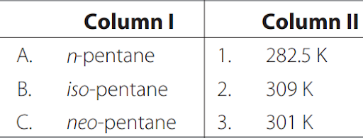 Physical Properties of Alkanes