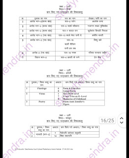 Mp board reduced syllabus 2021-22, mp board reduced syllabus 2021-22 download PDF,mp board reduced syllabus for class 9th-12th download PDF,mp board