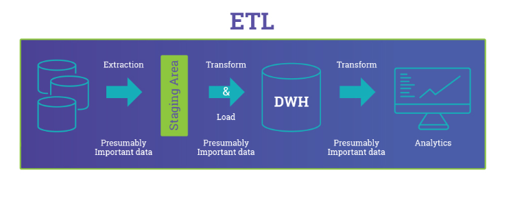 ETL data engineering