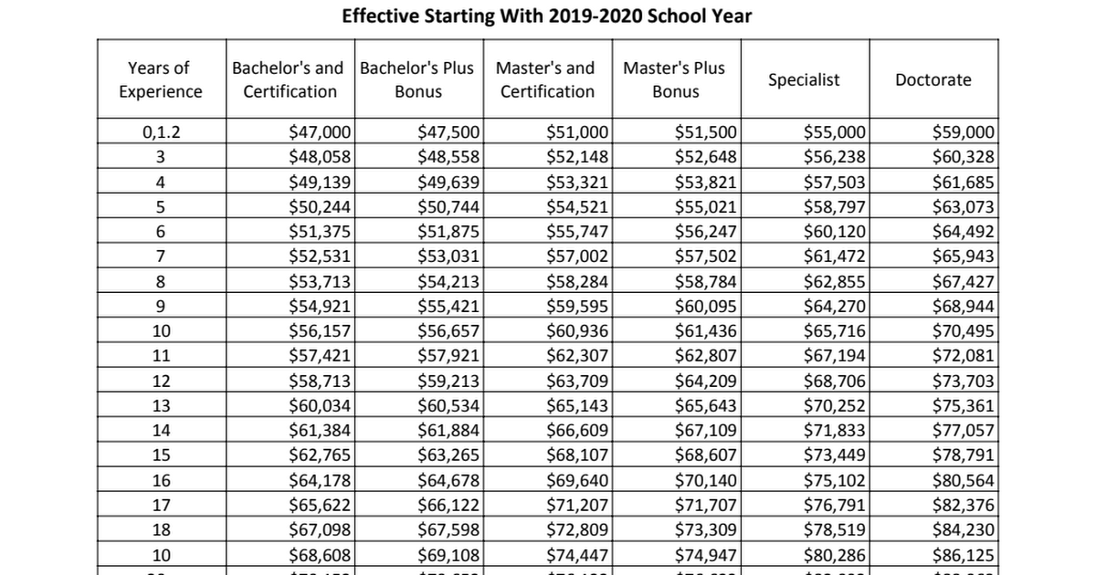 Pay Table FY 2020.pdf Google Drive