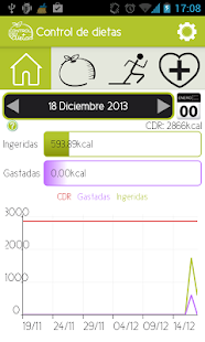 Control de Dietas(圖1)-速報App