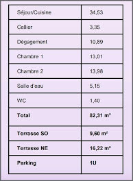 appartement à Bordeaux (33)