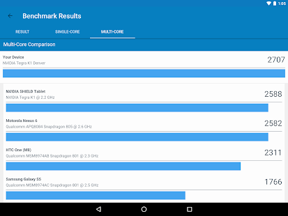 Geekbench 4 Pro Screenshot