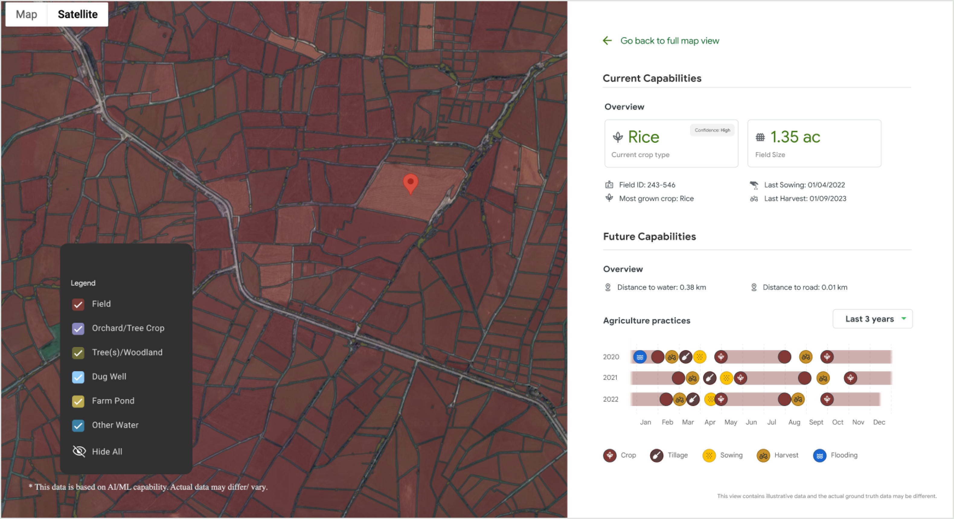 AMED data