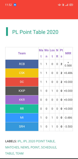 Screenshot Live Score for IPL 2022