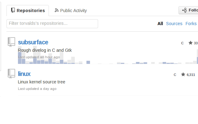 GitHub Participation Graph Preview image 0