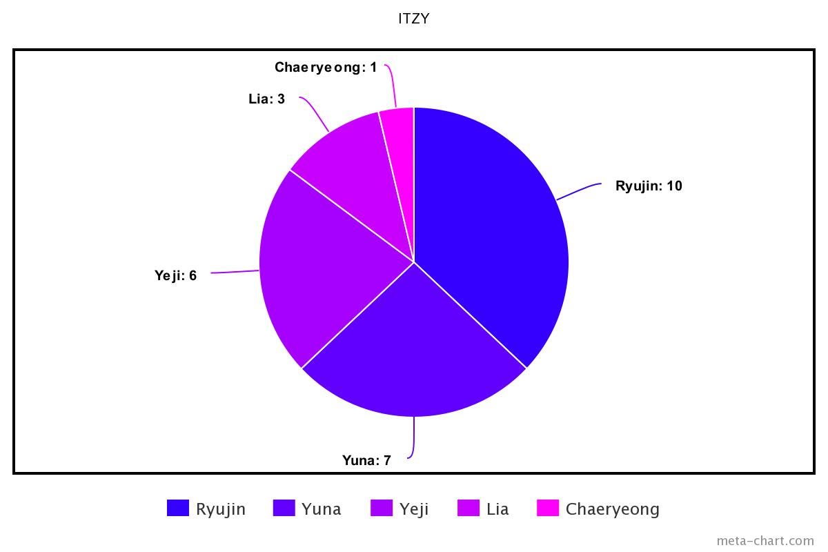 meta-chart - 2021-06-16T215810.672