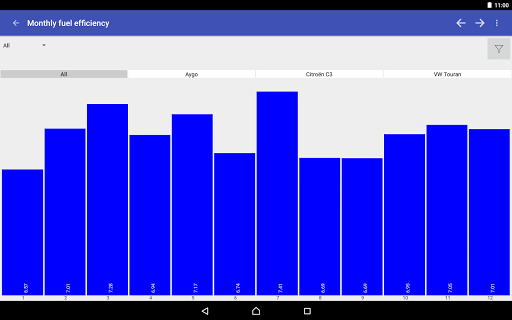 My Cars (Fuel logger++)