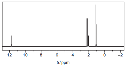 Proton (1H) nuclear magnetic resonance