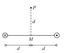 Magnetic field