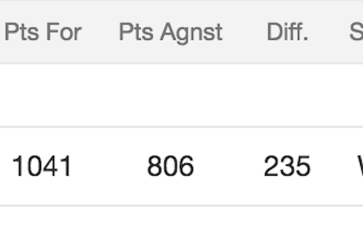 Yahoo Fantasy Differential