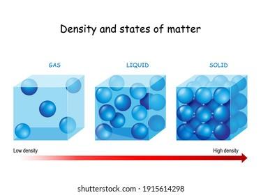 62,371 Density Images, Stock Photos & Vectors | Shutterstock