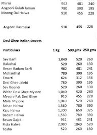 Satu's Sweets Snacks & Namkeen menu 4