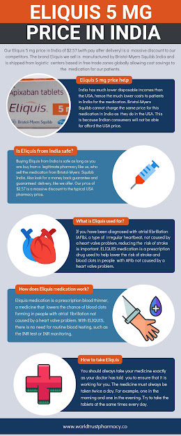 Eliquis 5 mg Price in India