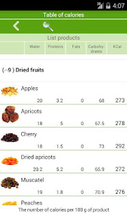 Sauce recipes(圖4)-速報App