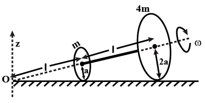 Angular velocity