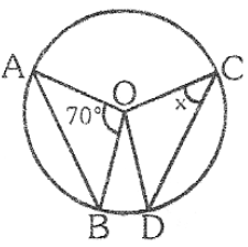 Angle Subtended by an Arc of a Circle