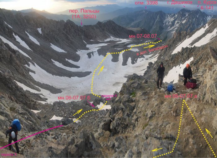 Отчет о горном походе 1 к.с. по Восточному Кавказу (КБР, КЧР: районы Суган и Дигория) со 2 по 11 июля 2021 г.