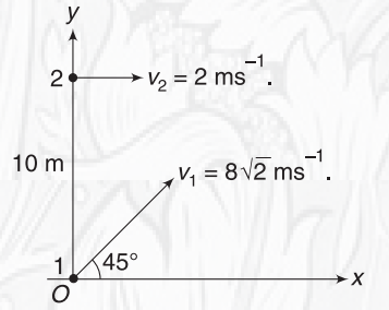 Graphical representation of motion