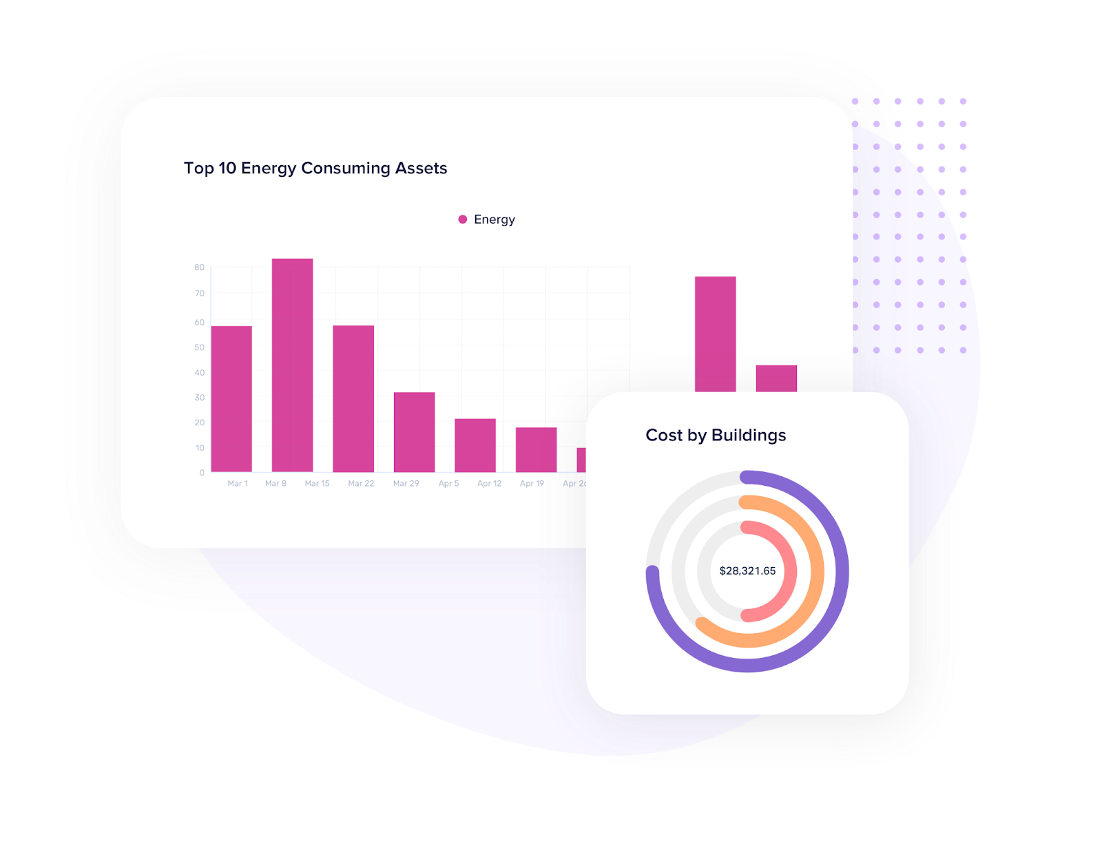 Energy management software for enterprises