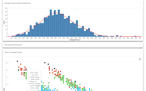 Zwift Charts