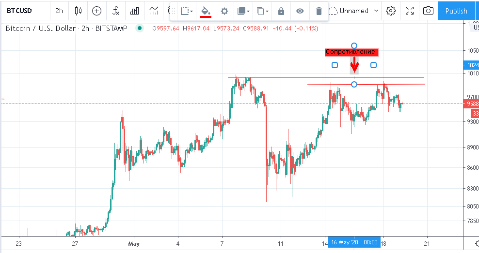 Лучшие стратегии торговли криптовалютами