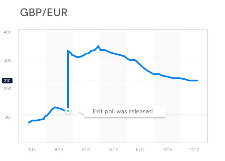News Trading Strategy