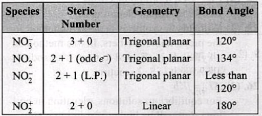 Solution Image