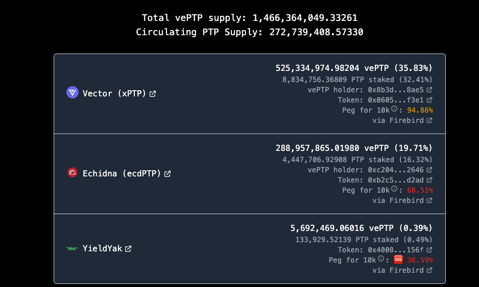 vePTP