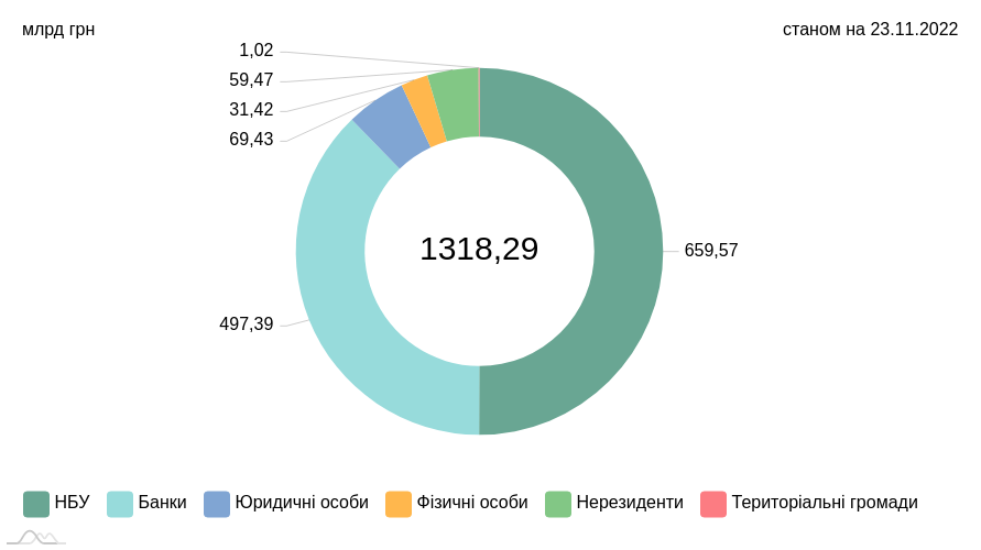 chart image