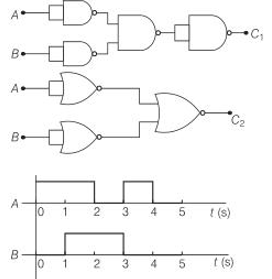 Digital Electronics and Logic Gates