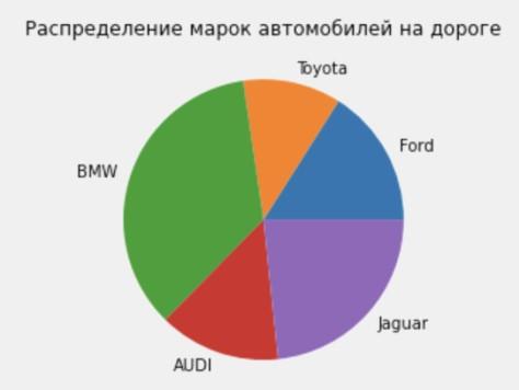 Matplotlib: от А до Я