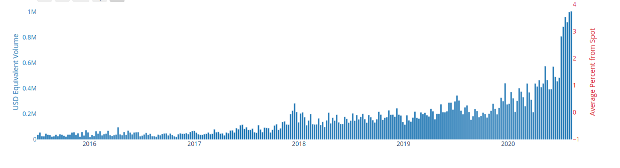 volume de negociação na argentina