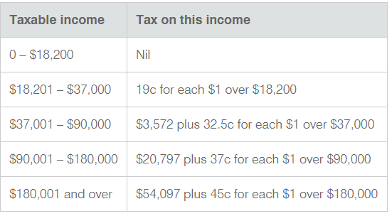 ato-tax-calculator-australia-2021-ato-weekly-tax-calculator-stjboon