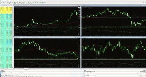 ic markets co phai lua dao 4