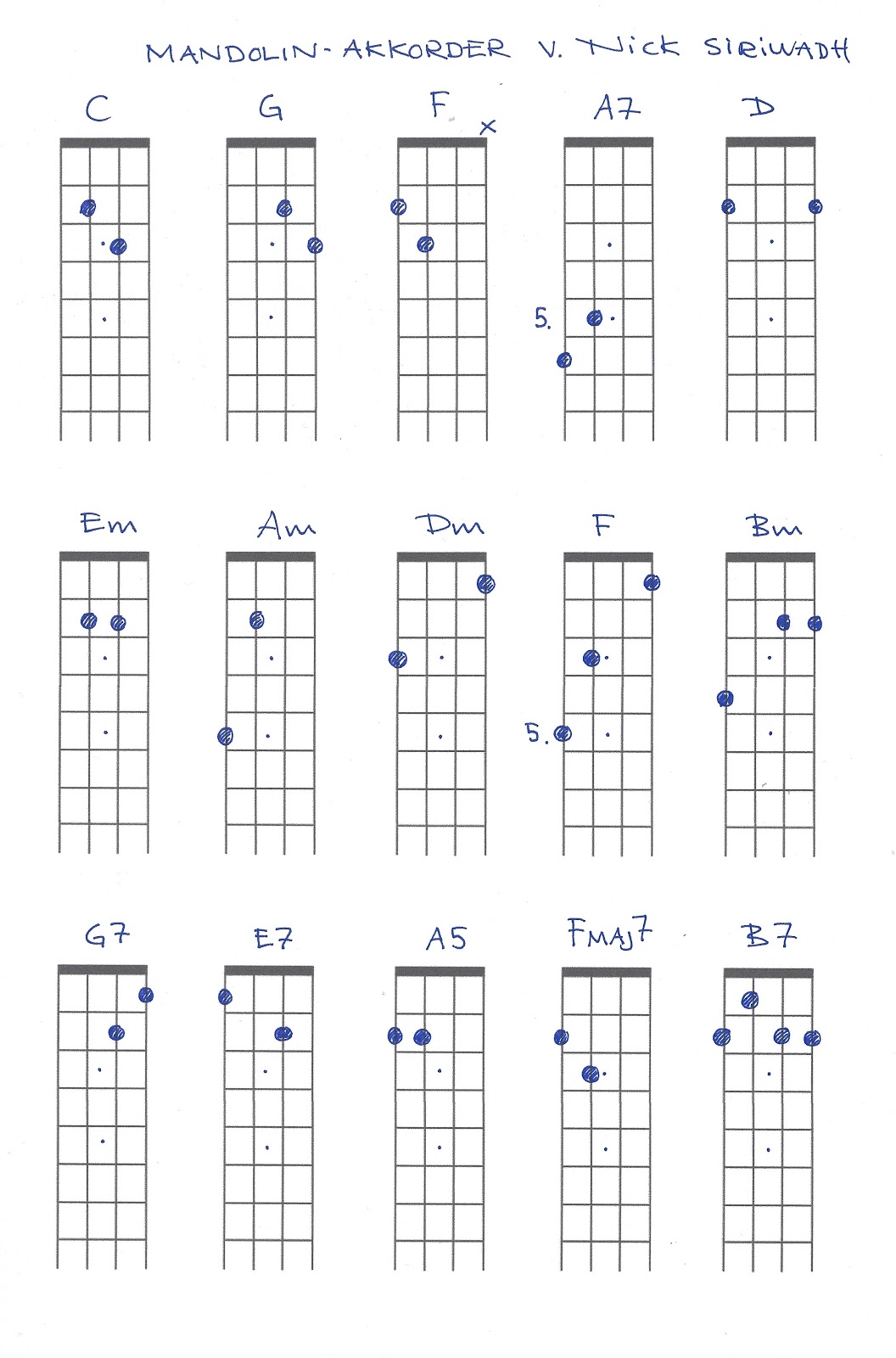 Geometri kop rapport Mandolinlektioner - GuitarNord