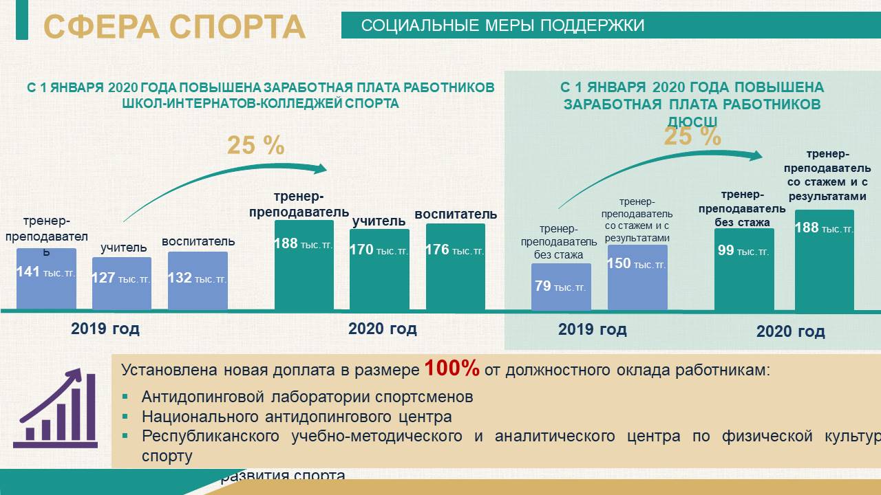 Сколько школ в казахстане