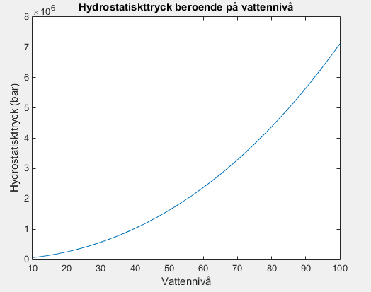 Körexempel uppg 2.PNG