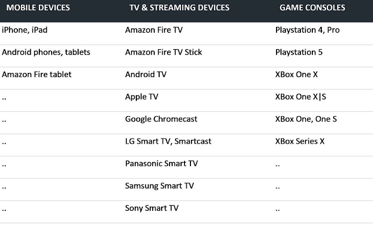 Streaming information.