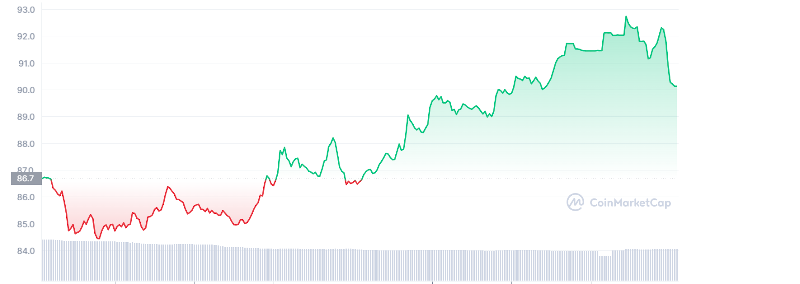 Bitcoin, Ethereum, Solana, TERRA Daily Price Analyses – 23 February Morning Prediction 3